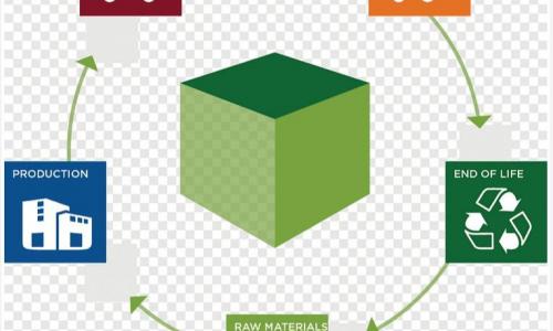 Maximize a Sustentabilidade com a Avaliação de Ciclo de Vida (ACV) Maximize a Sustentabilidade com a Avaliação de Ciclo de Vida (ACV)